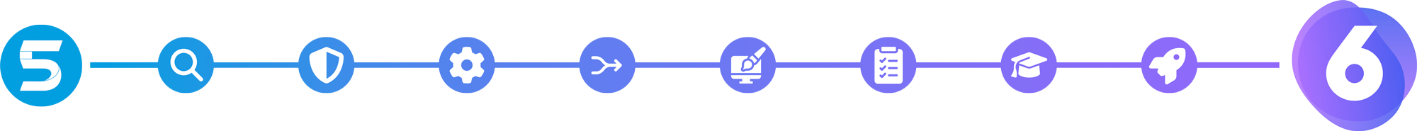 Illustration zeigt die Zeitachse der Migration von Shopware 5 zu Shopware 6