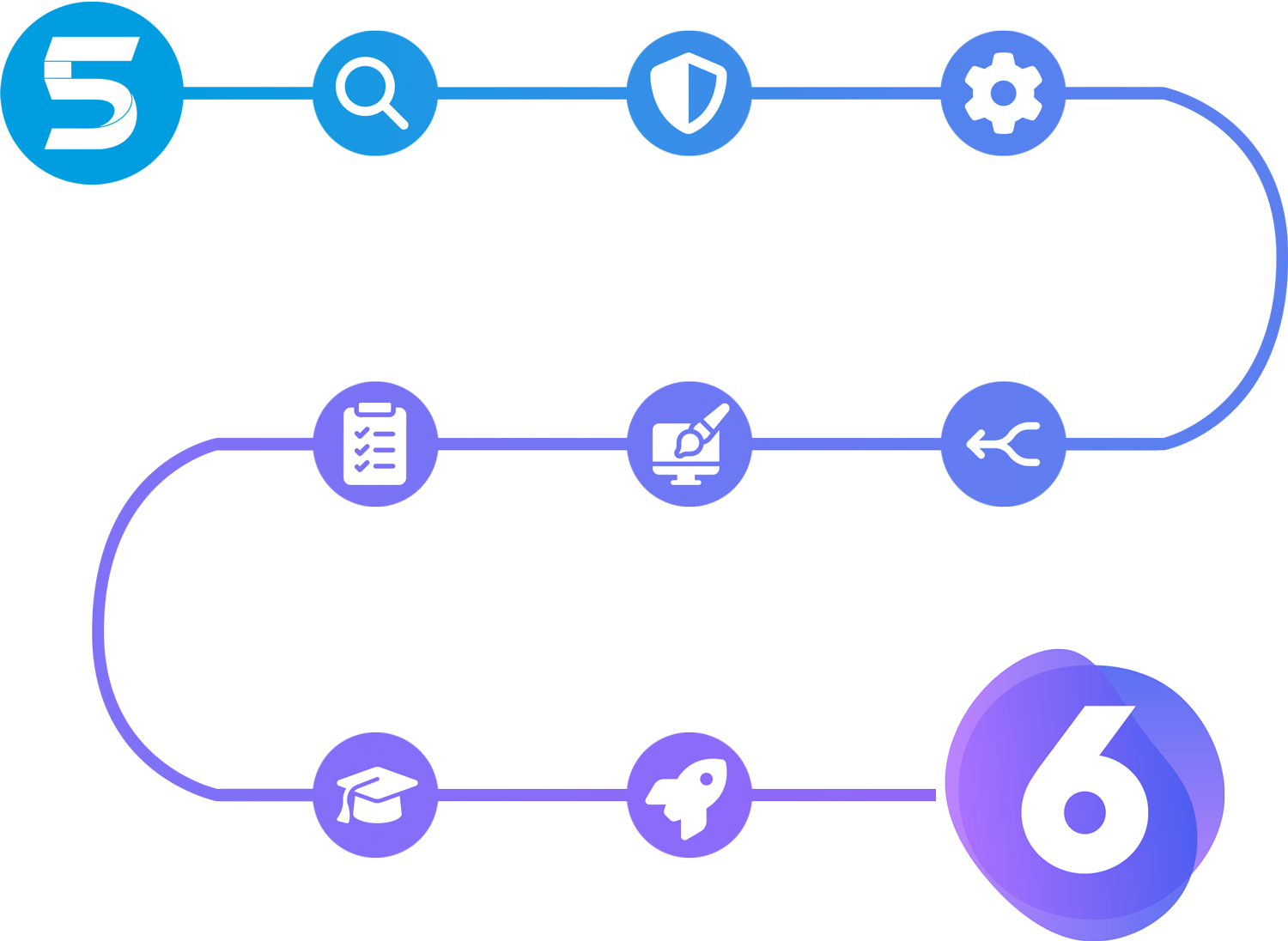 Illustration zeigt die Zeitachse der Migration von Shopware 5 zu Shopware 6 für Tablet